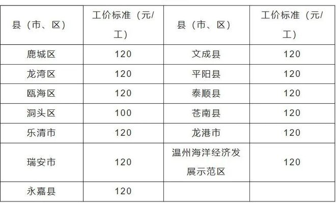 工齡年假最新規(guī)定詳解與步驟指南