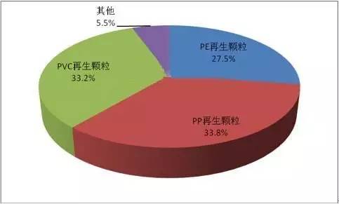 塑料粒子最新行情深度分析與概述