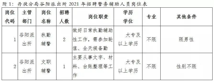 鎮江最新招聘信息及動態更新