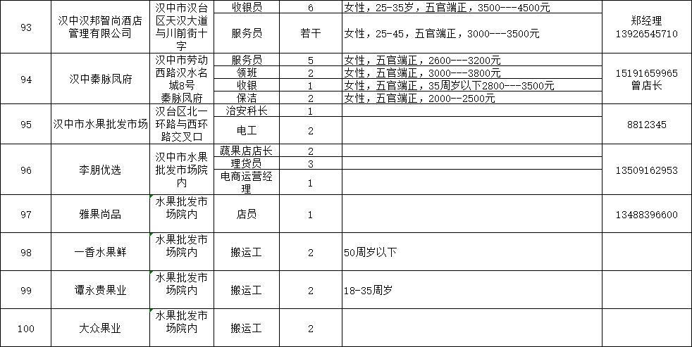 漢中市最新招聘信息及獲取步驟指南