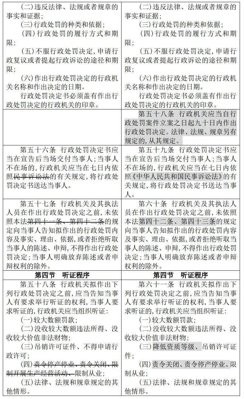 最新行政處罰法全文解讀與小巷深處的特色小店奇遇