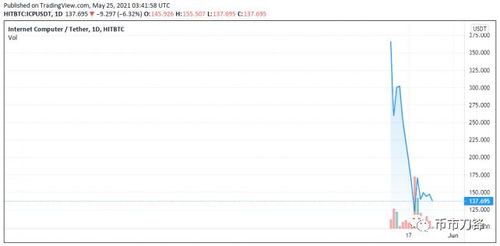 最新ICP技術革新與應用前景展望