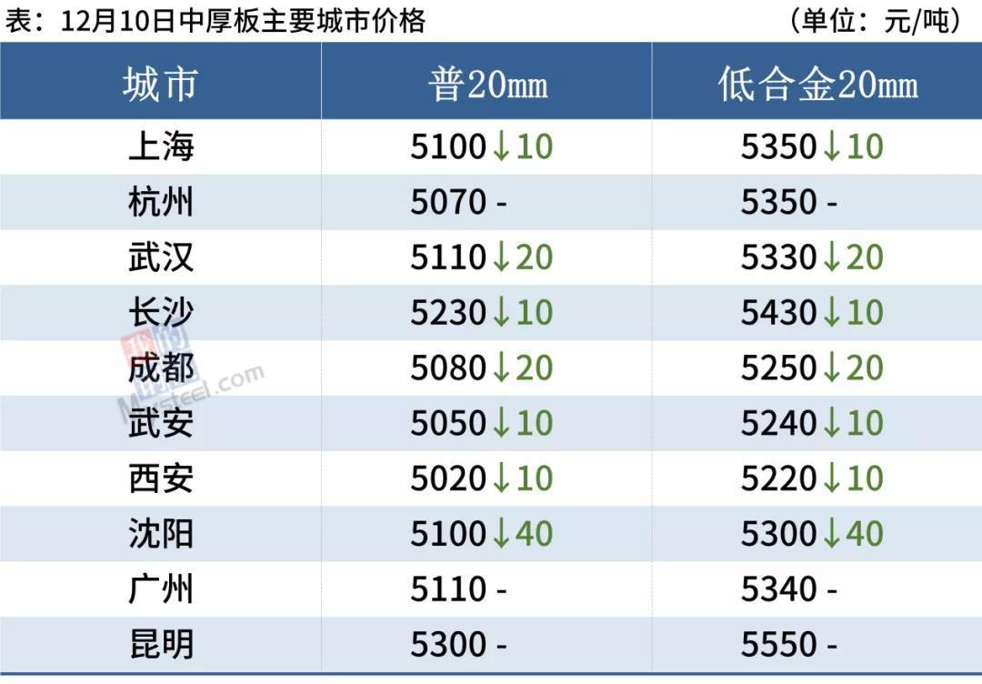 唐山鋼坯最新報價及其背后的溫情故事