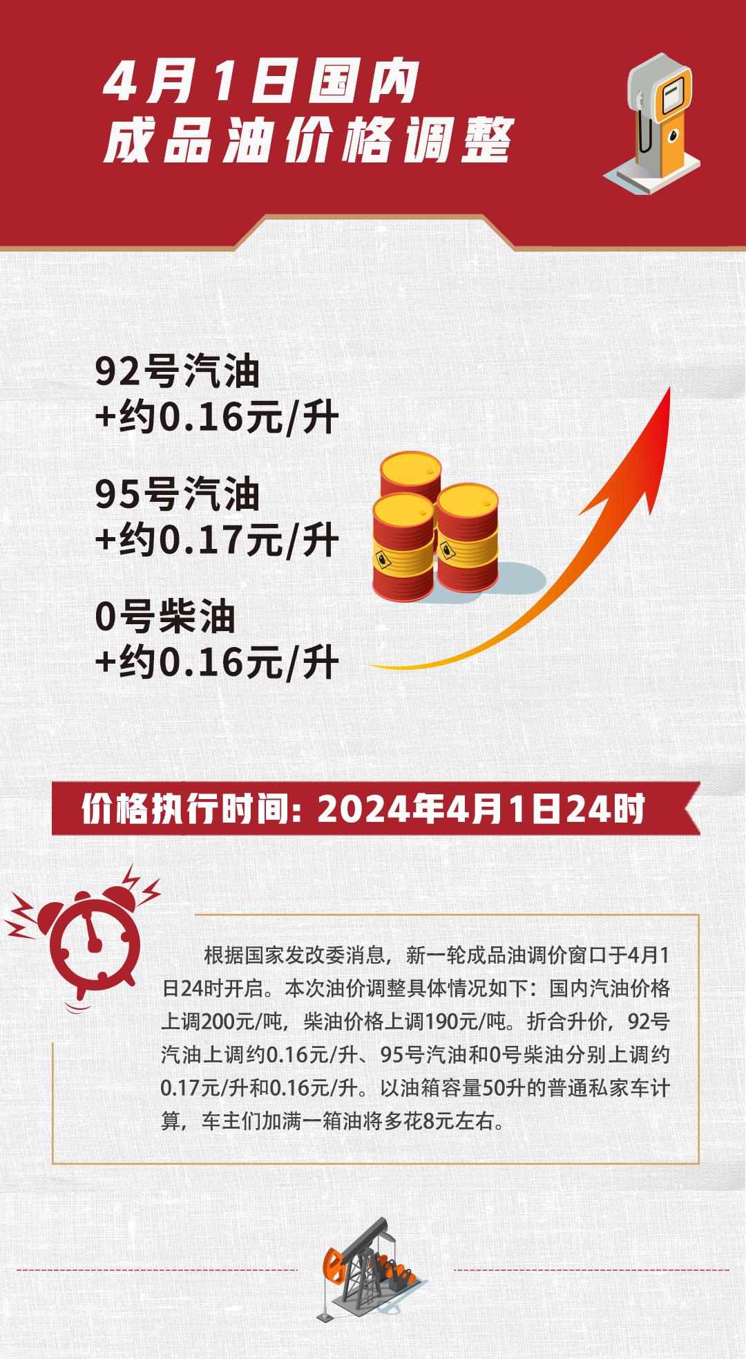 ??石油最新價格動態更新??