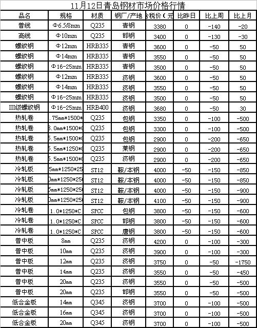 工字鋼最新報價概覽，市場走勢、影響因素與選購指南