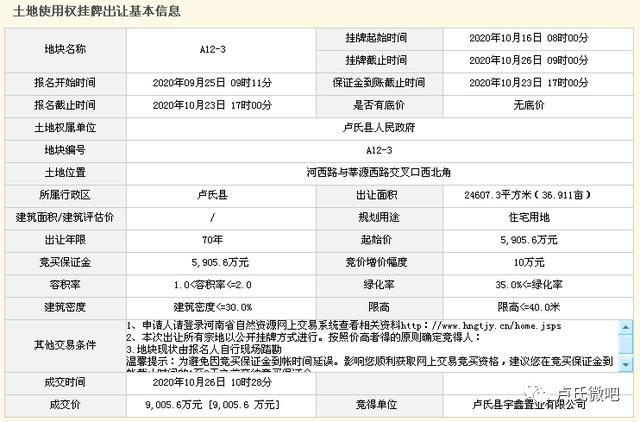 盧氏房價最新動態更新，最新房價消息