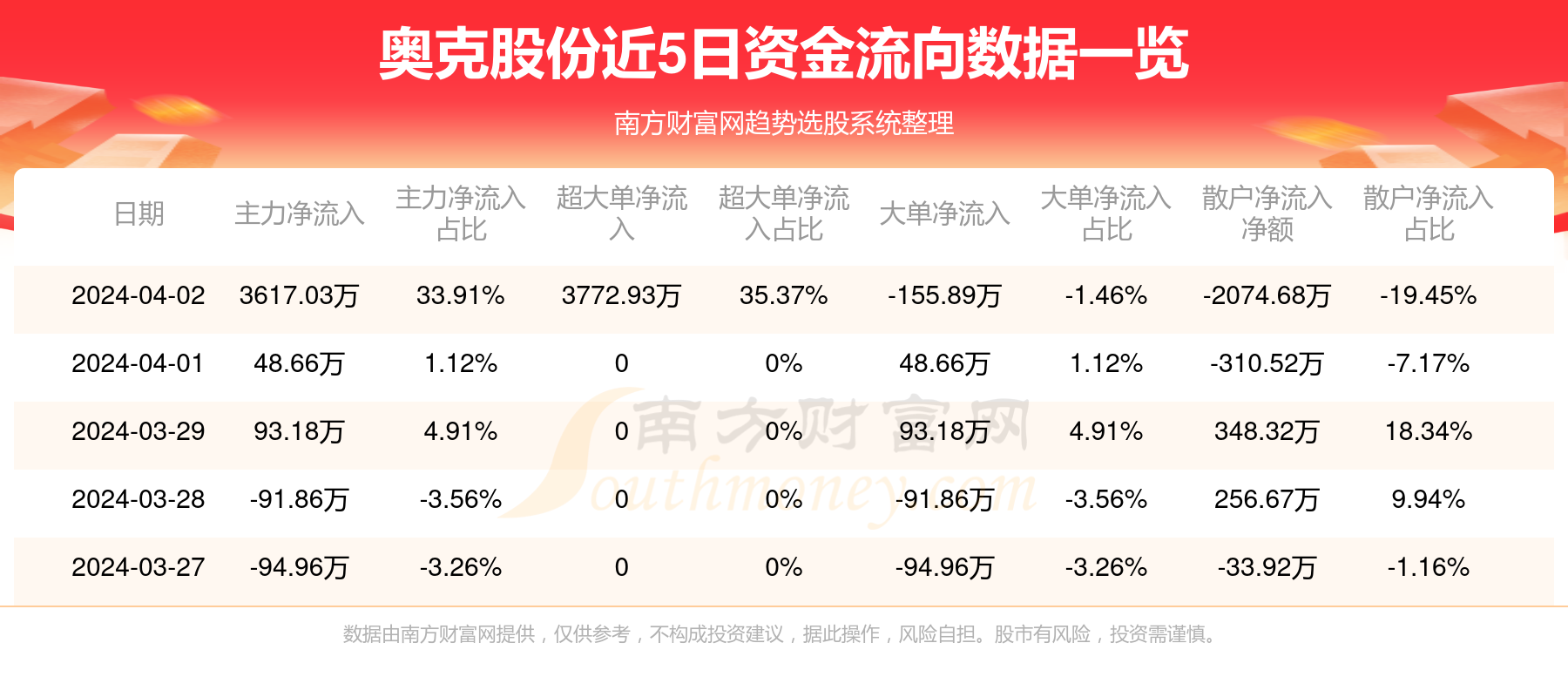 奧克股份最新動態深度解析與觀點闡述