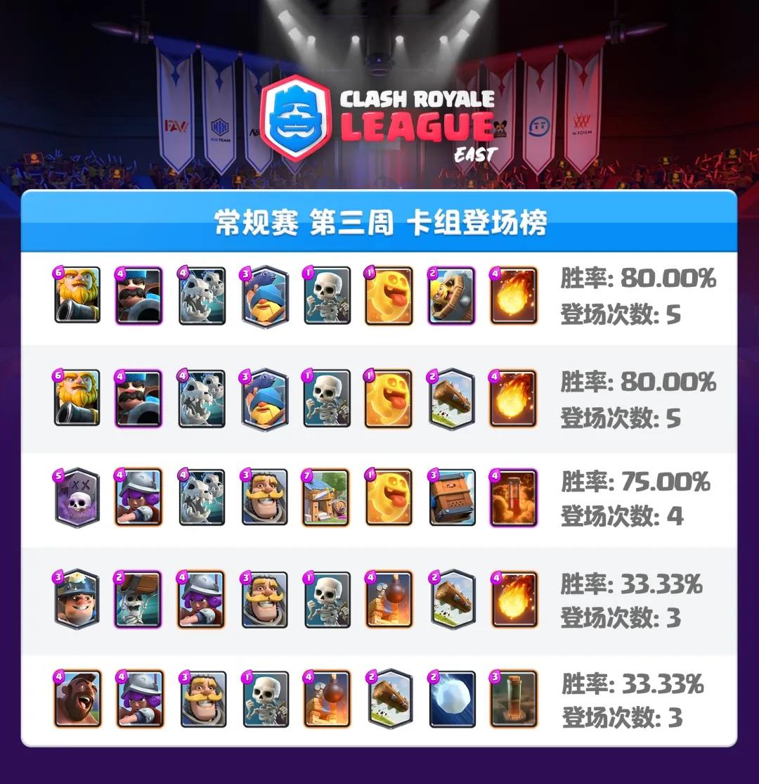 最新快攻卡組，變化為燃料，自信鑄就勝利之路