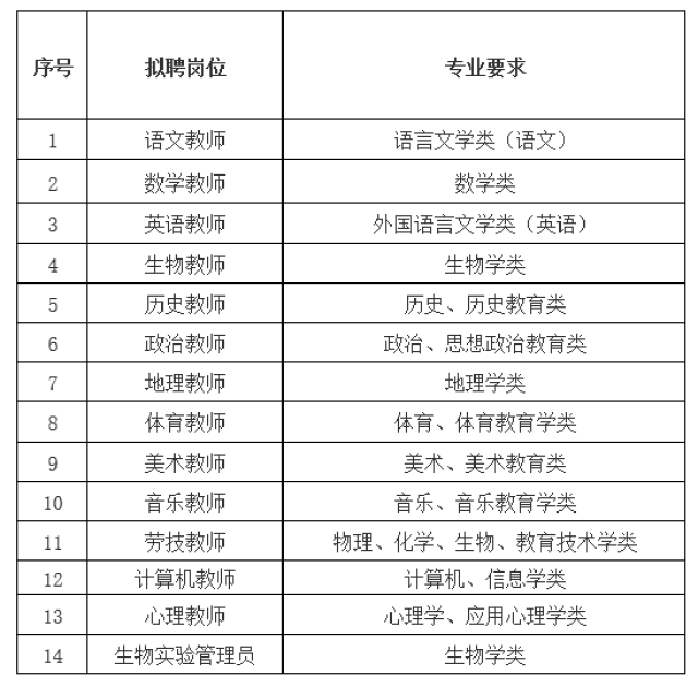 福州市最新招聘信息概覽，時代脈搏下的職業新篇章