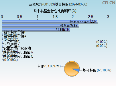 百隆東方最新動態速遞??