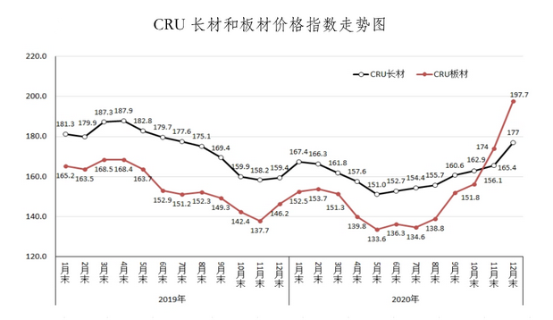 鋼材價格行情最新報價及市場走勢深度解析