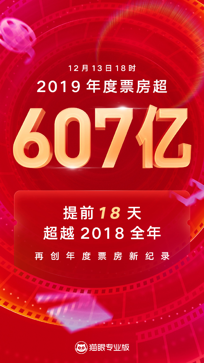 貓眼最新實時票房數據大揭秘????