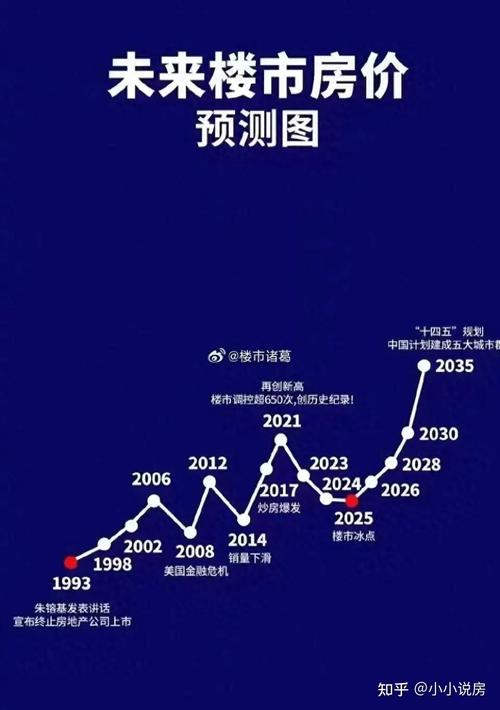 明年房價走勢預測與最新動態分析