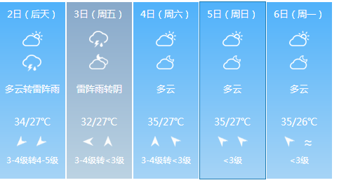 揚州最新天氣預報,揚州最新天氣預報與家的溫馨故事