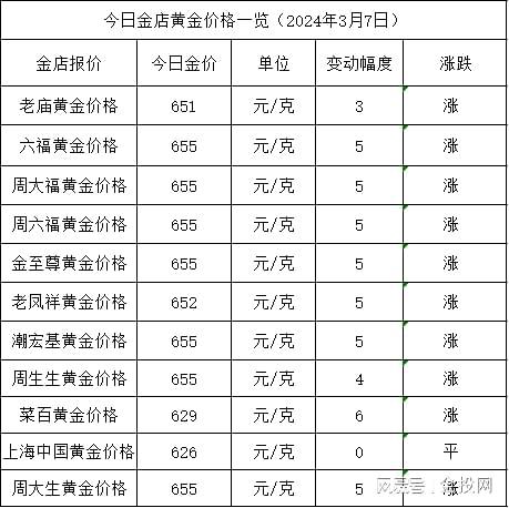 今日金價最新動態(tài)，最新價格分析與市場洞察