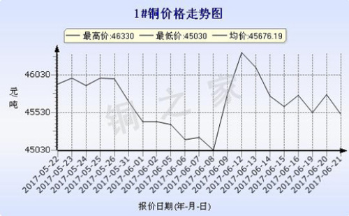 今日銅價最新動態，市場走勢分析與預測