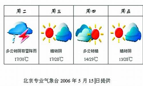 北京天氣最新預(yù)報詳解及步驟指南