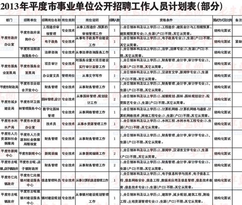 平度信息港最新招聘信息發布，職位信息一網打盡！