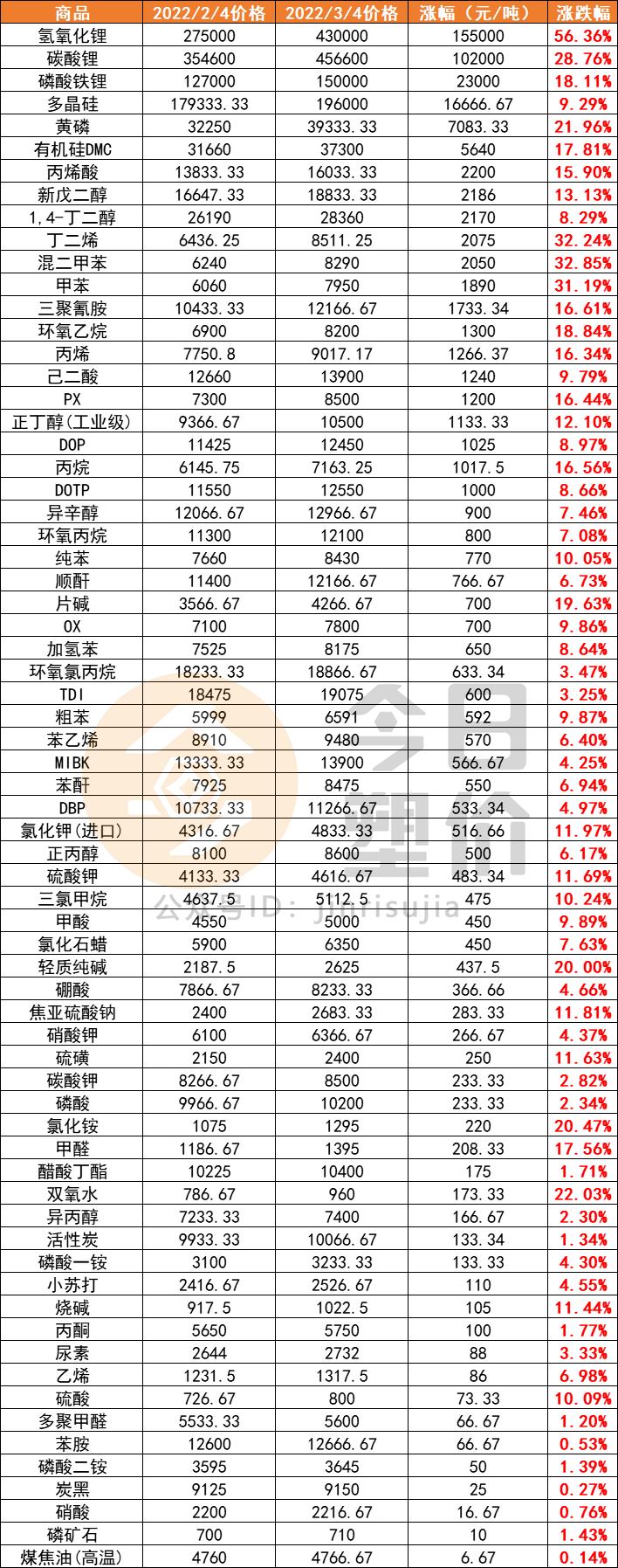 國際原油最新報價,國際原油最新報價????