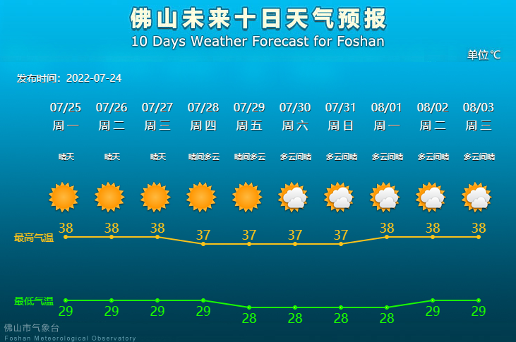 科技引領未來，惠民天氣預報重塑生活新篇章