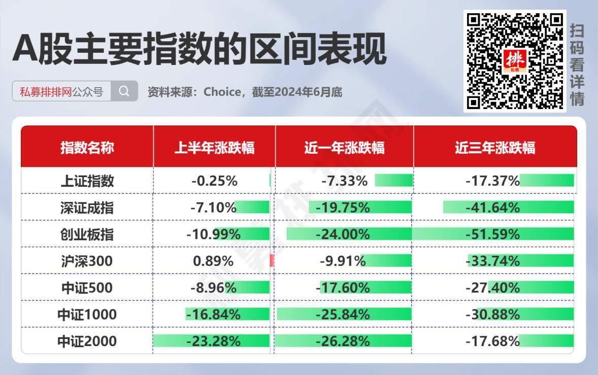 A股最新行情詳解與步驟指南