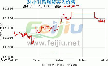 鉛價格最新走勢圖分析與小巷特色小店探秘