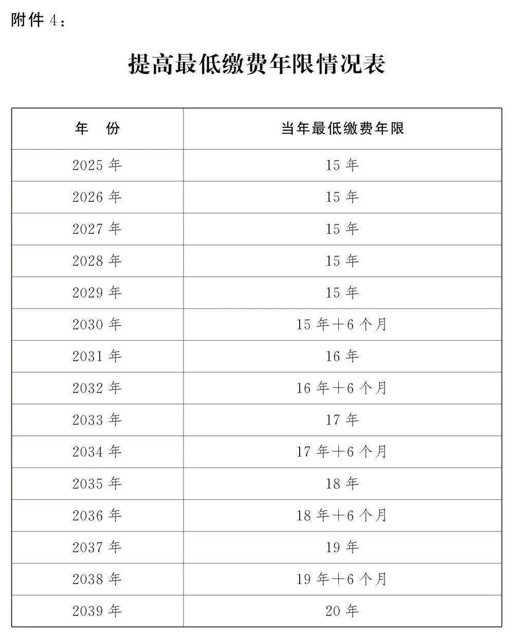 最新退休年齡規定出臺，為探索自然美景提供更多自由時光