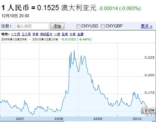 匯率揭秘，人民幣兌澳元最新匯率與小巷獨特小店探索之旅