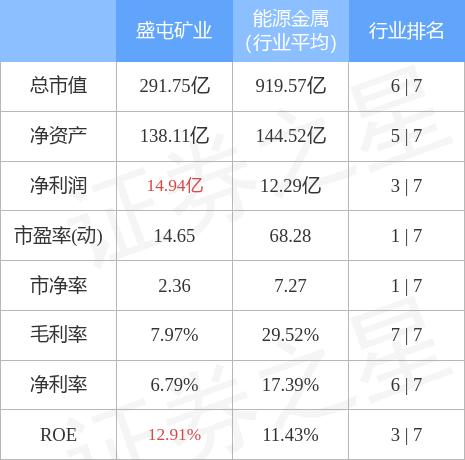 盛屯礦業最新動態速遞，重磅消息連連！