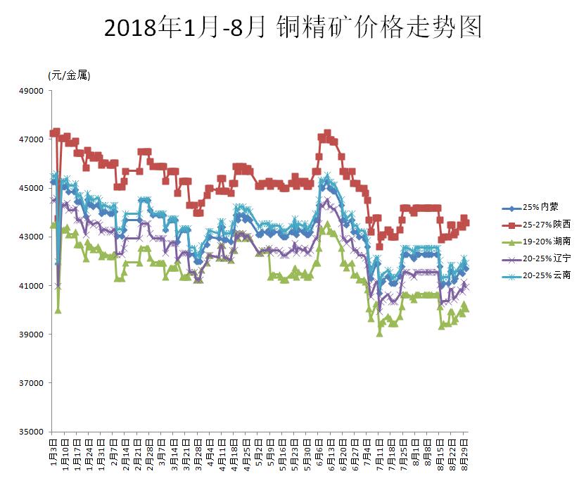 今日銅價走勢分析，市場最新動態與展望