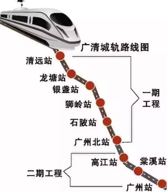 廣清永高鐵最新消息,廣清永高鐵最新消息，全面指南與步驟詳解