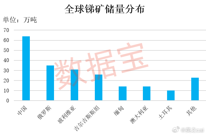 銻價格最新動態，市場走勢、影響因素及案例分析