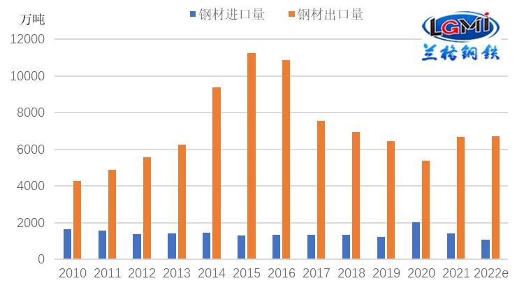 廢鋼價格最新行情，變化中的自信與成就感學習之旅