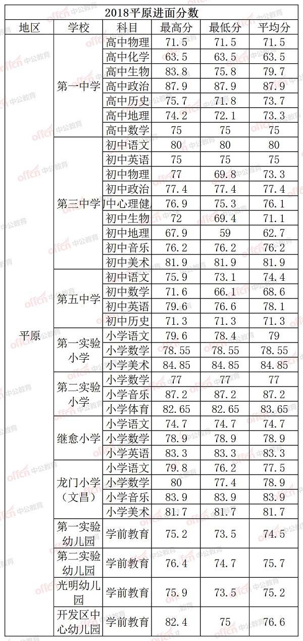 齊河在線最新招聘信息及其背后的小故事