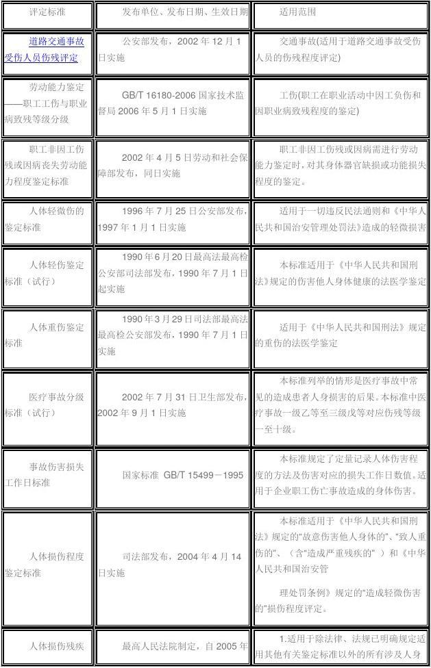 最新傷殘等級鑒定標準，探索自然美景之旅的啟程點