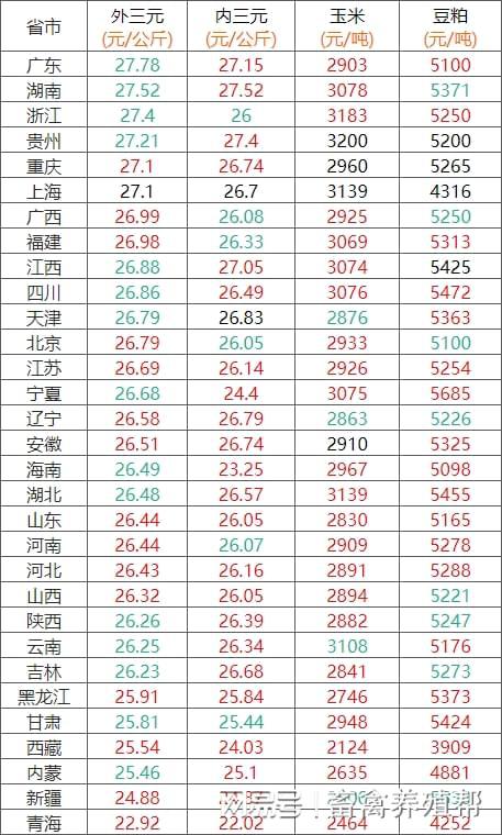 最新豬價格表及市場走勢深度解析
