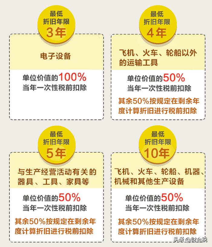 折舊年限的最新規(guī)定及政策解讀?