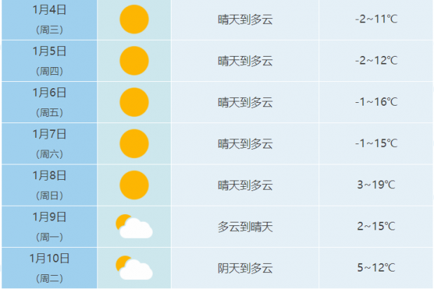 合肥天氣預報