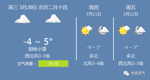 大慶最新天氣預報及獲取指南