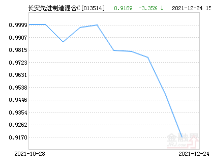 探索之旅，今日最新凈值與基金凈值查詢，與自然美景的不解之緣