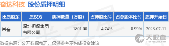 奮達科技重組重磅變革，引領行業開啟新篇章的最新消息