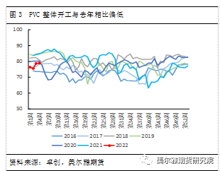 PVC最新價格行情分析與趨勢預測