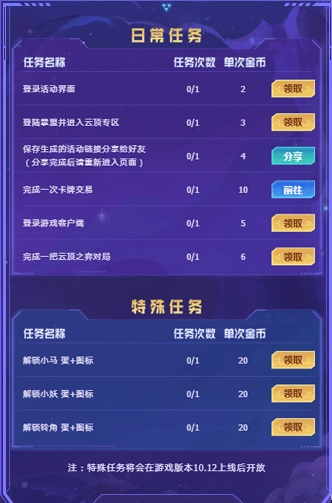 97最新任務完成指南，從零起步的詳細步驟