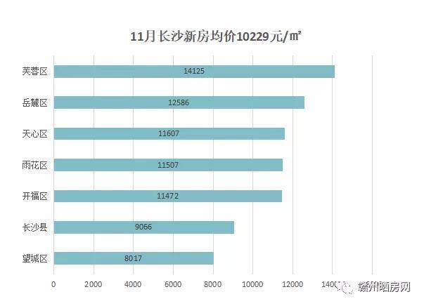 長沙房價最新動態，科技重塑居住夢想，智能生活觸手可及