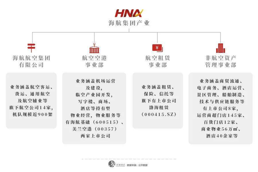 海航控股重組最新動態，深度分析與觀點闡述