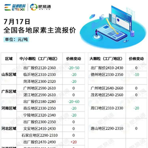 尿素最新價格行情分析與趨勢預測