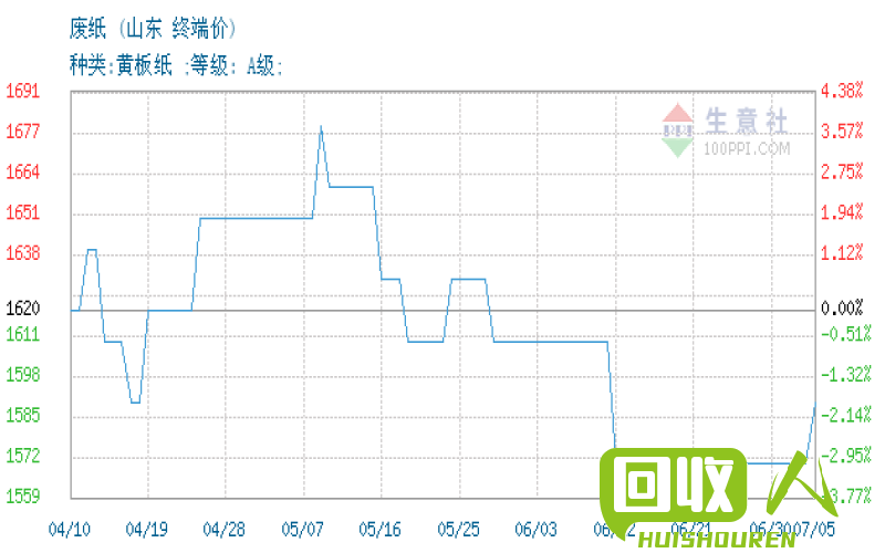 山東廢銅價(jià)格最新行情及分析