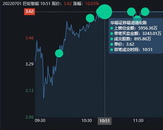 巨輪智能重組最新動態(tài)與步驟指南