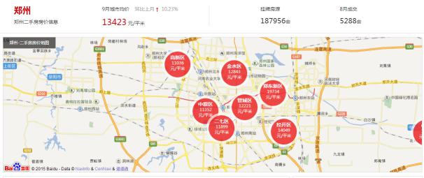 鄭州房價(jià)走勢最新動(dòng)態(tài)更新