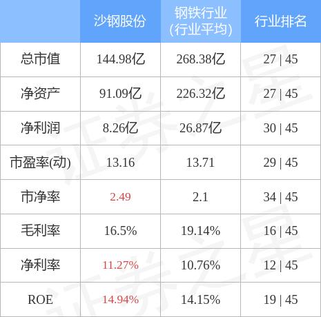 沙鋼股份最新消息,沙鋼股份最新消息，觀點闡述